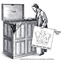1907-DICKINSON-TeachingCharts