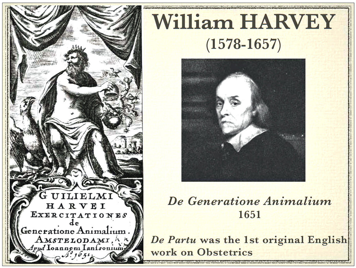 William Harvey